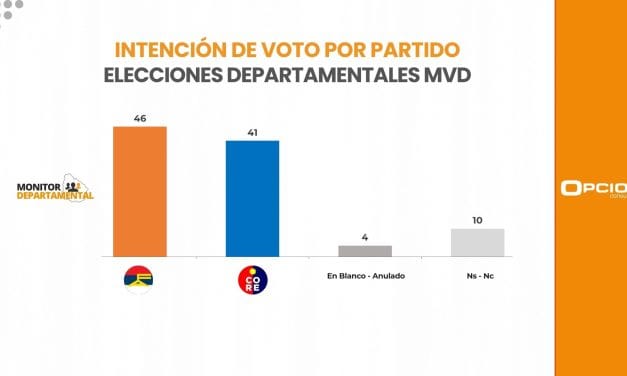 Opción: Coalición Republicana acorta a 5 puntos ventaja del FA en Montevideo